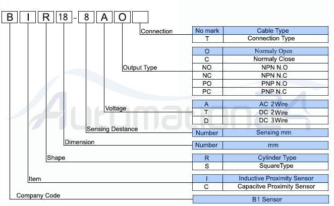 مشخصات سنسور القایی B1-Sensor مدل BIR18-8AO - فروشگاه اتوماسیون 24